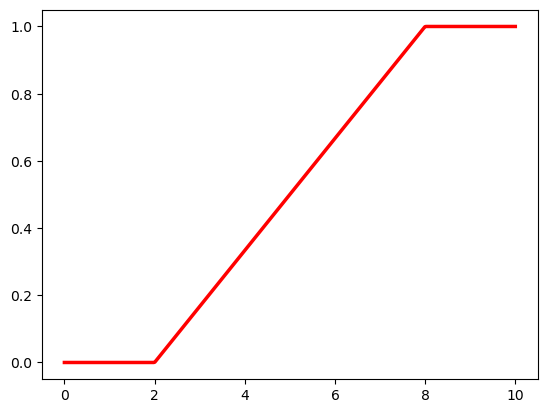 ../../_images/7ef579964c8ae2cbfd46cdc1b36b2b91d939063b19ffe113b935affb51a6cc0f.png